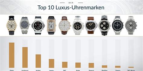 chrono24 uhr marken liste